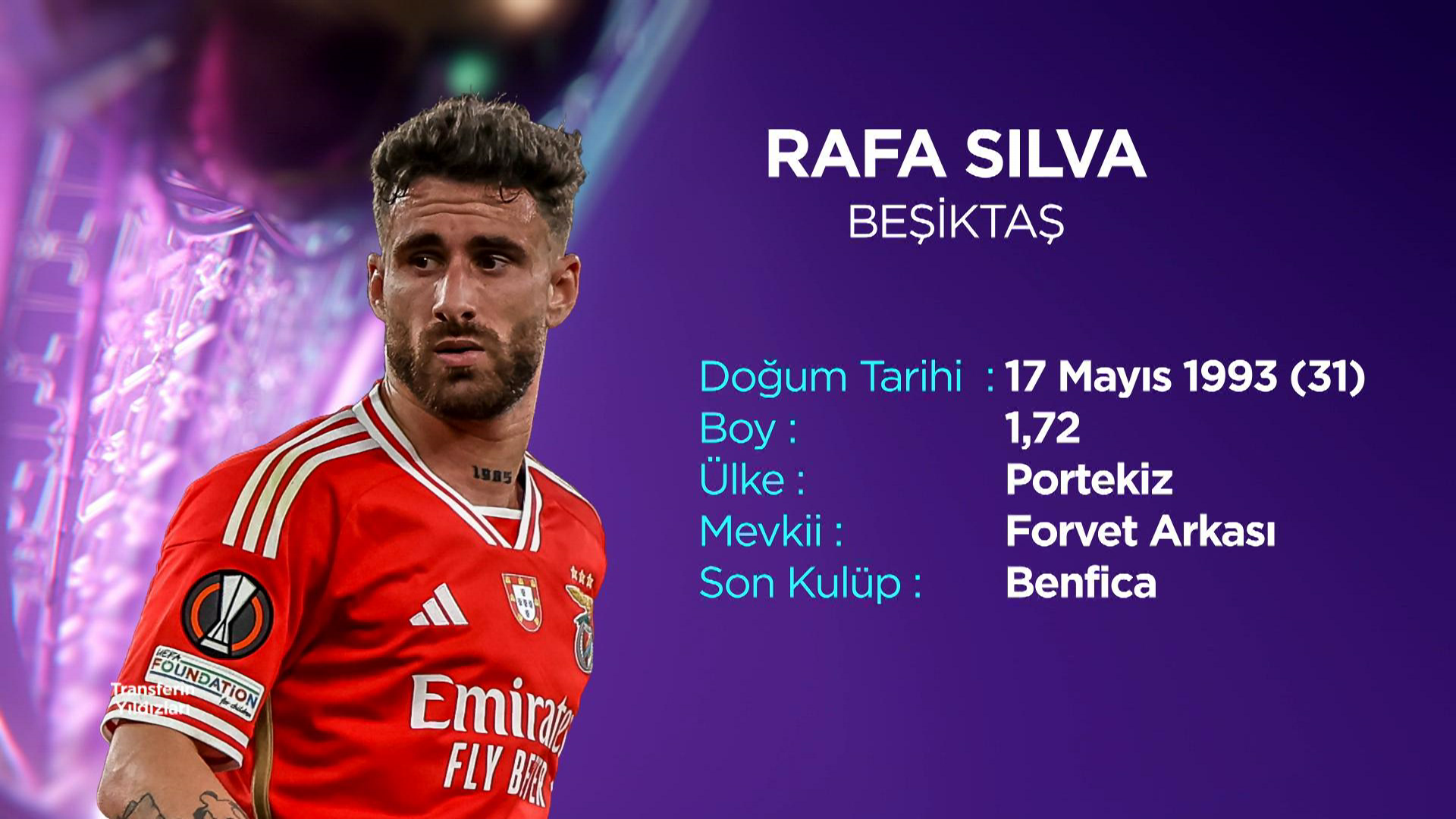 Rafa Silva: Beşiktaş'ın Yeni Transferi