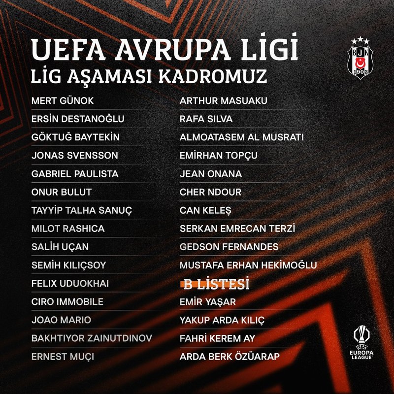 Beşiktaş'ın UEFA Avrupa Ligi Kadrosu Açıklandı