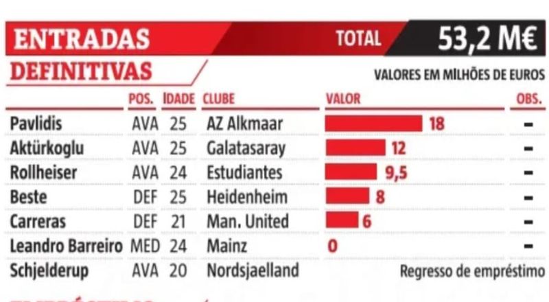 Kerem Aktürkoğlu Benfica'ya Transfer Oldu