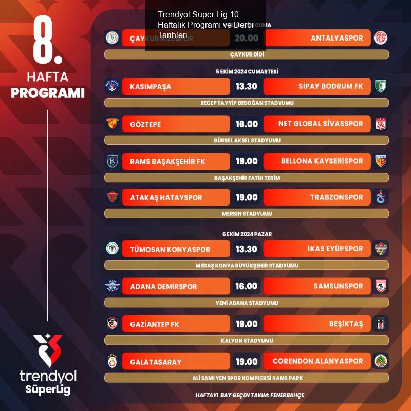 Trendyol Süper Lig 10 Haftalık Programı ve Derbi Tarihleri