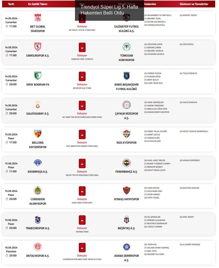 Trendyol Süper Lig 5. Hafta Hakemleri Açıklandı