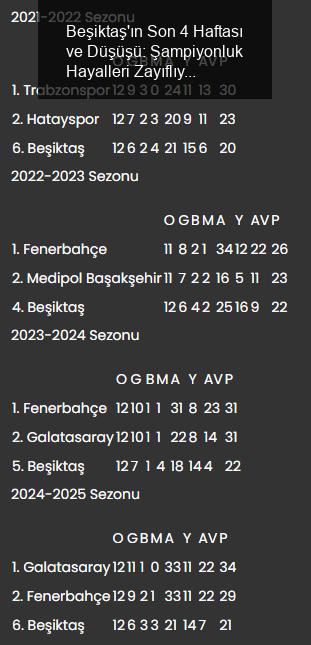 Beşiktaş'ın Son 4 Haftası ve Düşüşü