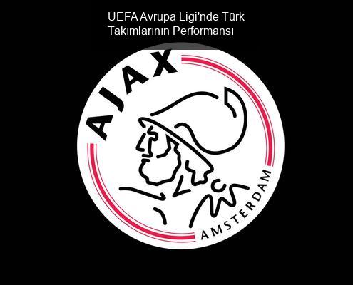 UEFA Avrupa Ligi'nde Türk Takımlarının Performansı